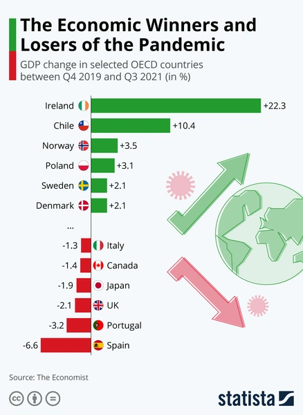 Инфографика: пандемия росту не помеха