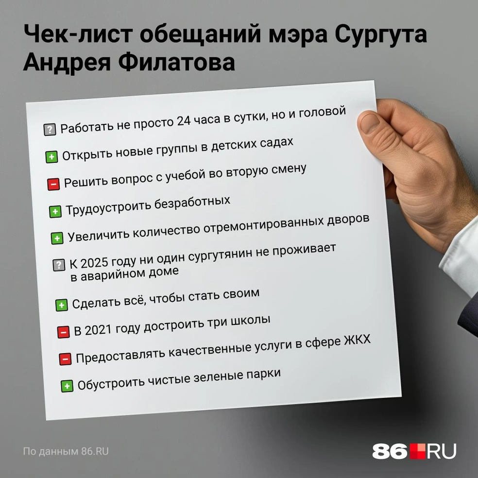 Итоги работы Филатова в должности главы Сургута - 28 февраля 2024 - 86.ру