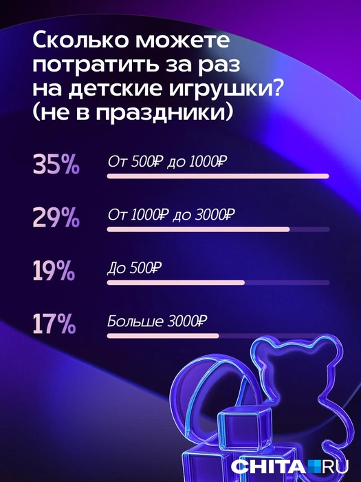 Источник: Александра Стецюк / Городские медиа