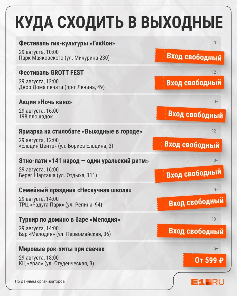Источник: Филипп Сапегин / E1.RU