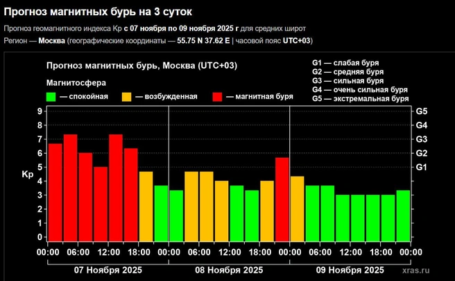 Источник: xras.ru