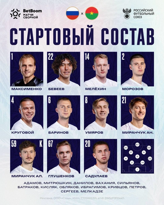 Состав сборной России по футболу на товарищеский матч с Буркина-Фасо 5 июня 2026 года | Источник: РФС