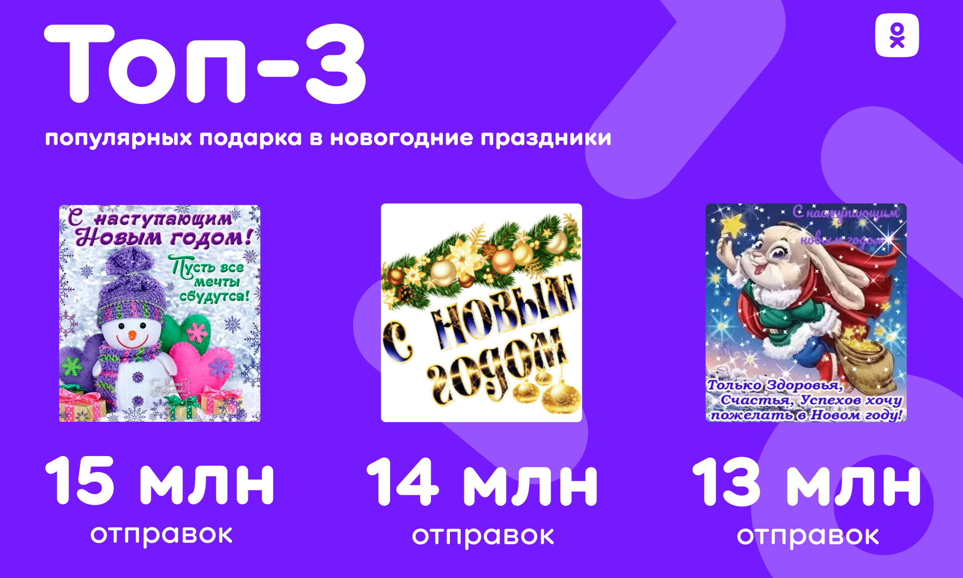 Подарки, стикеры, открытки: как пользователи встретили Новый год в «Одноклассниках»