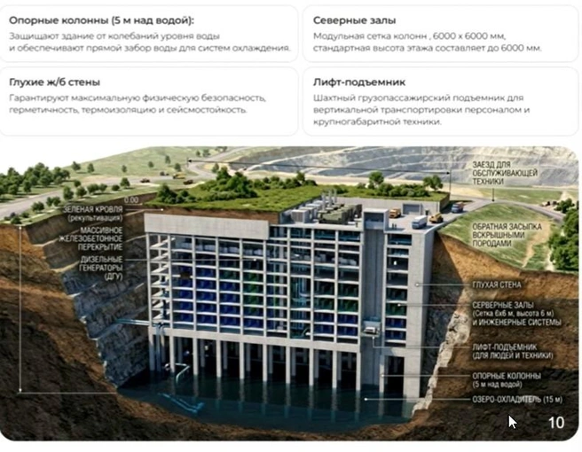 Источник: Трансляция российской энергетической недели / rusenergyweek.com