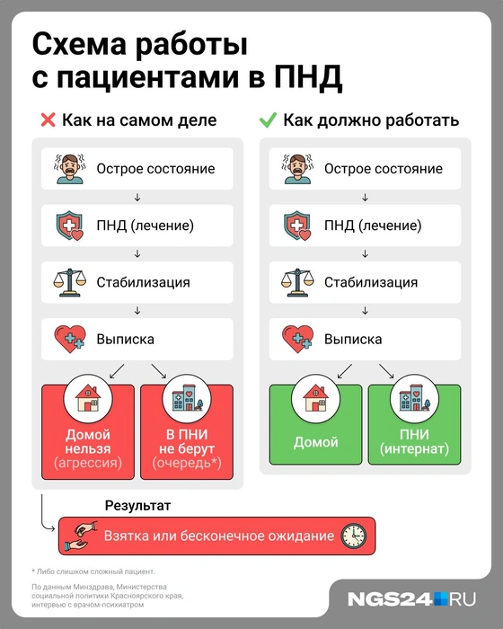 Наглядная демонстрация «щели в системе» | Источник: Евгения Бикунова / Городские медиа