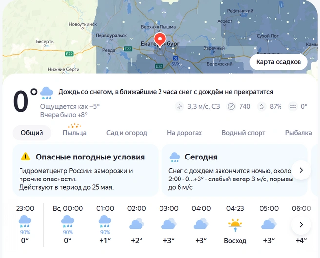 Источник: «Яндекс.Погода»
