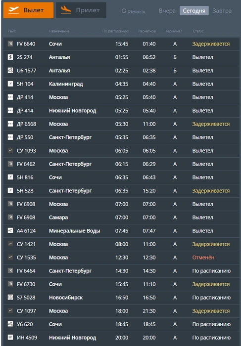 Источник: cekport.ru