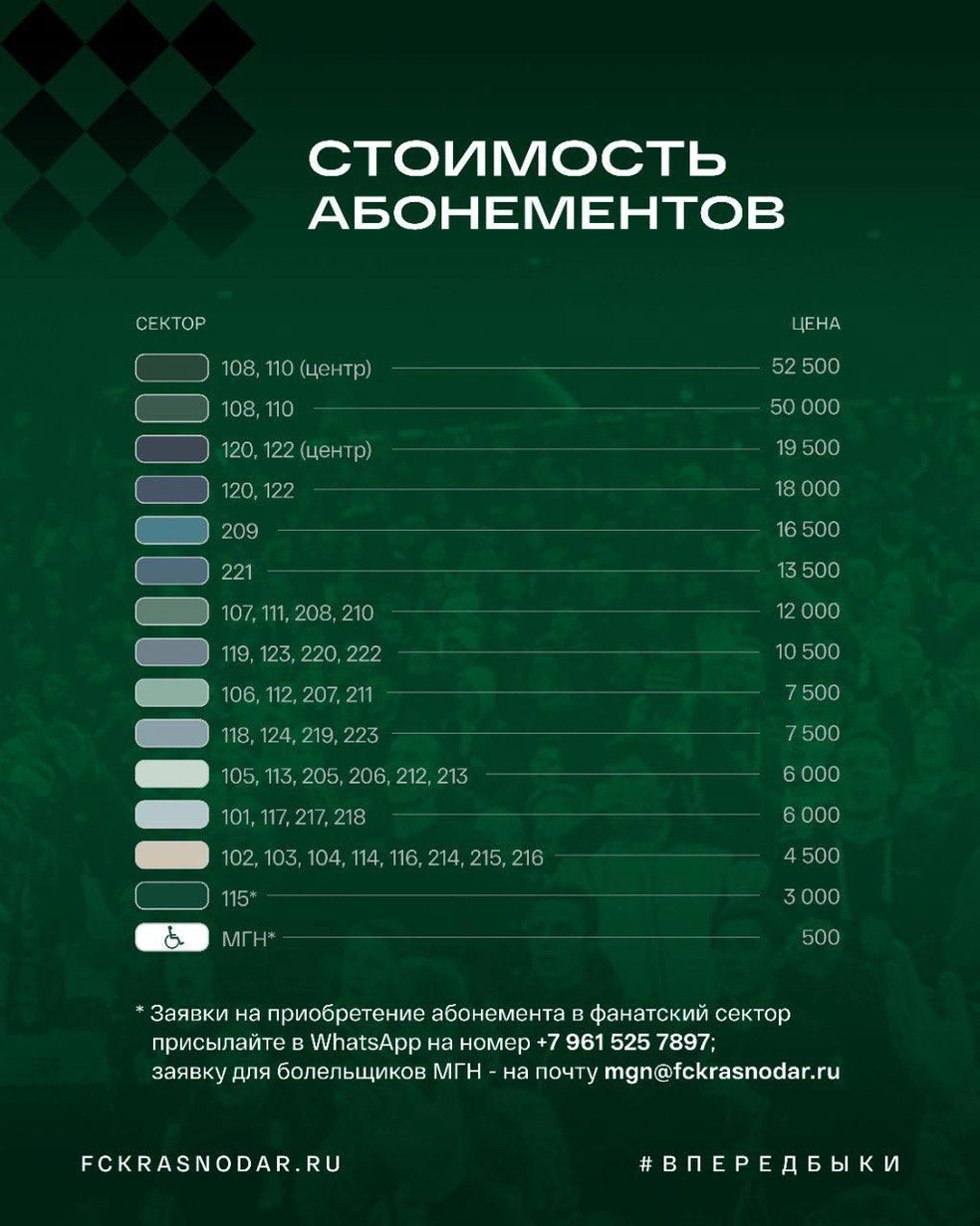 Стоимость абонементов в сезоне 2022/23 | Источник: Fckrasnodar.ru