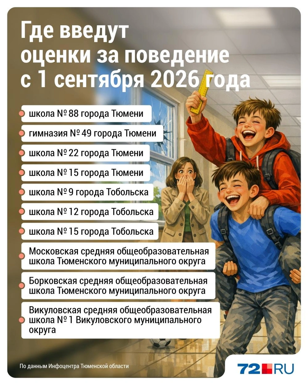 Источник: Дмитрий Гладышев / Городские медиа