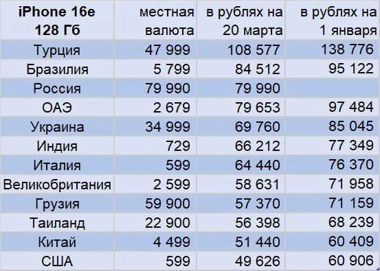 Источник: Данные «Фонтанки»