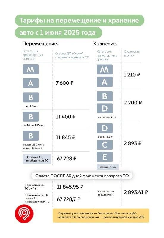 Источник: Дептранс Москвы / T.me