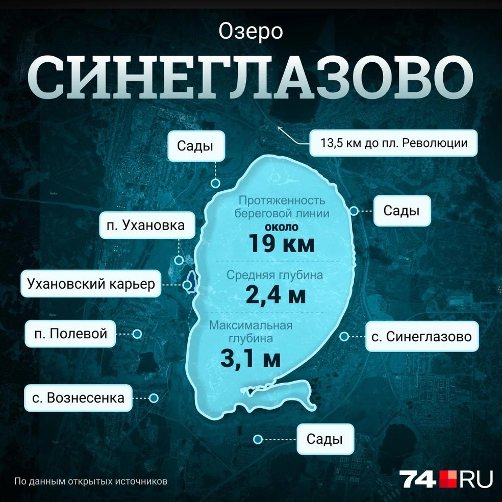 Озеро Синеглазово в Челябинске: стоит ли покупать сад или дом на берегу,  почему топило Синеглазово - 16 июня 2023 - 74.ру