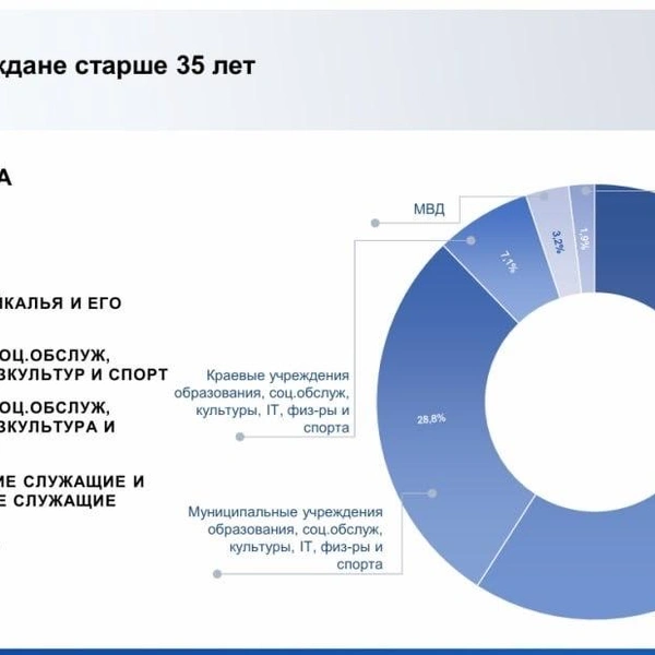 Источник: из презентации АТР