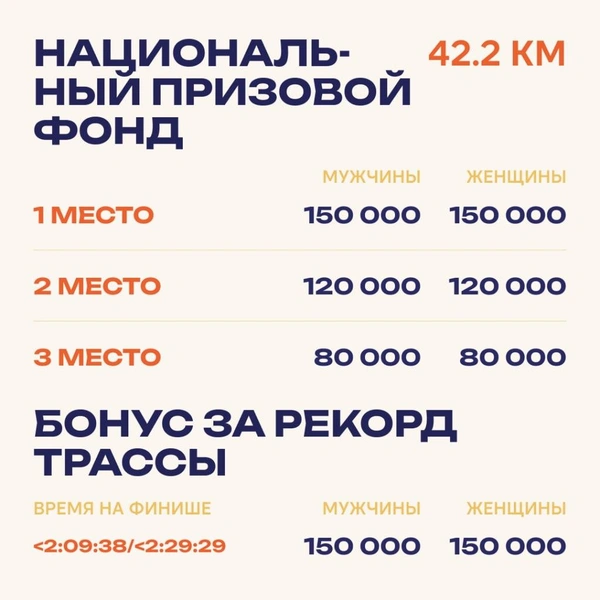 Источник: Казанский марафон / T.me