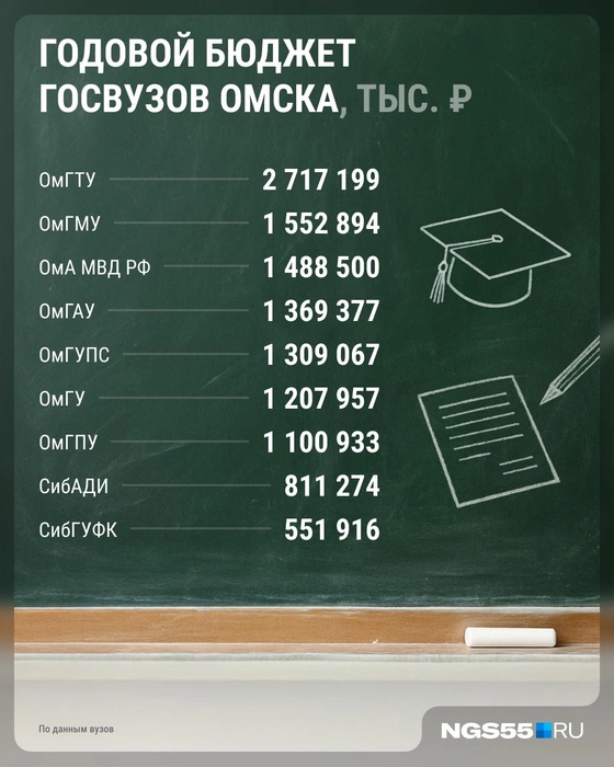 Источник: Юрий Скулыбердин / Городские медиа