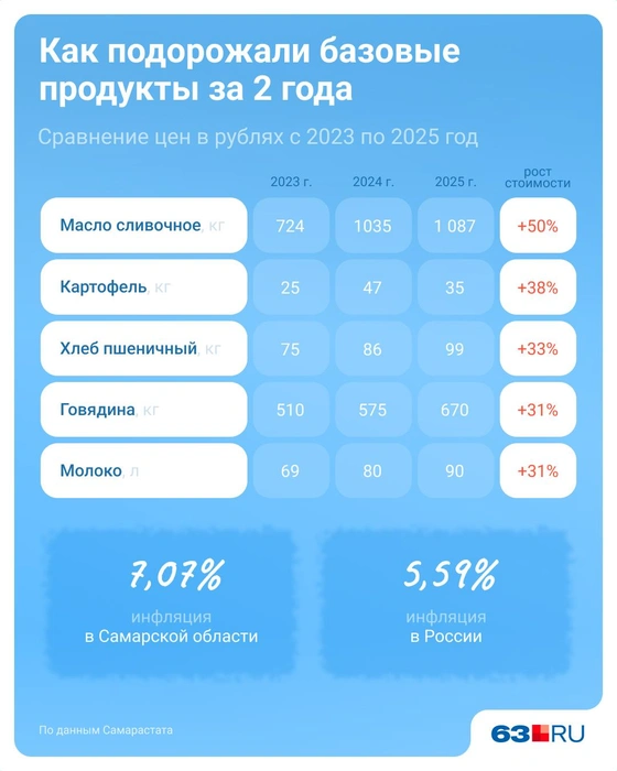 Источник: Евгения Бикунова / Городские порталы