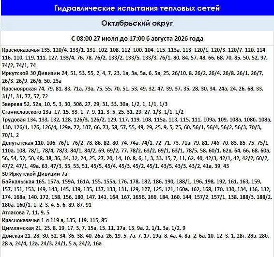 Источник: Оператор тепловых сетей