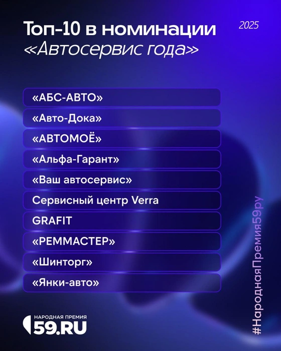 Список компаний дан в алфавитном порядке | Источник: Анастасия Емельянова / Городские медиа