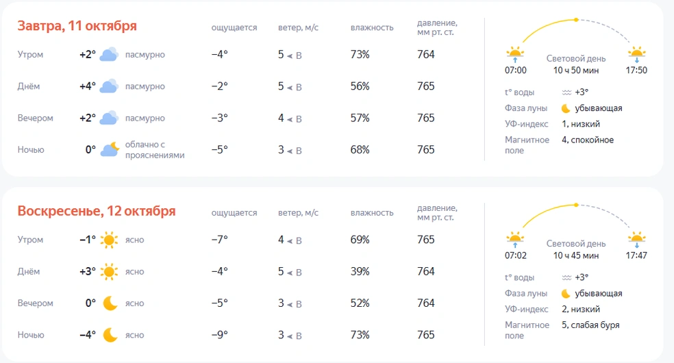 По данным «Яндекс Погоды», в Кургане на выходных +3, +4 | Источник: Yandex.ru/pogoda/