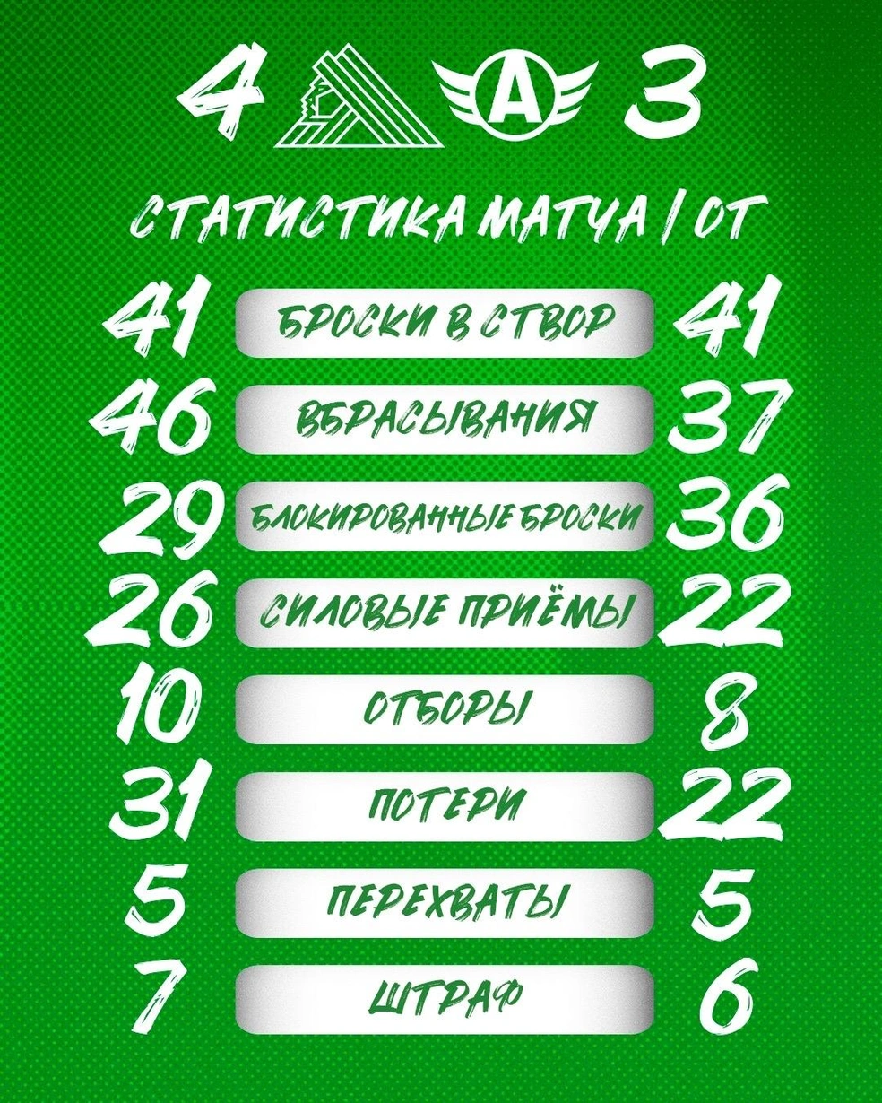 Статистика игры | Источник: hcsalavat / Vk.com