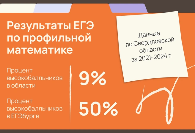 Такие результаты показаны в группах с детьми разного уровня владения предметом, в большинстве из обычных районных школ | Источник: ЕГЭбург