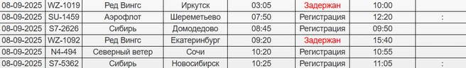 Максимальная задержка составила почти 7 часов | Источник: официальный сайт Новокузнецкого аэропорта