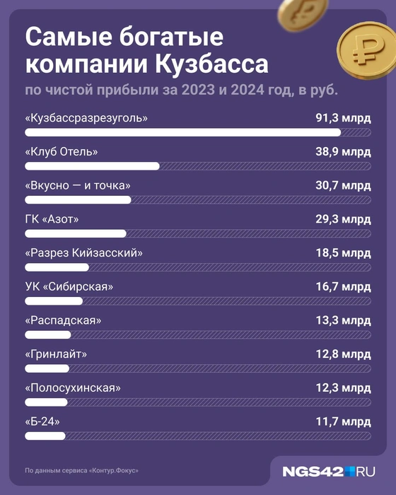 Источник: Юрий Скулыбердин / Городские Медиа