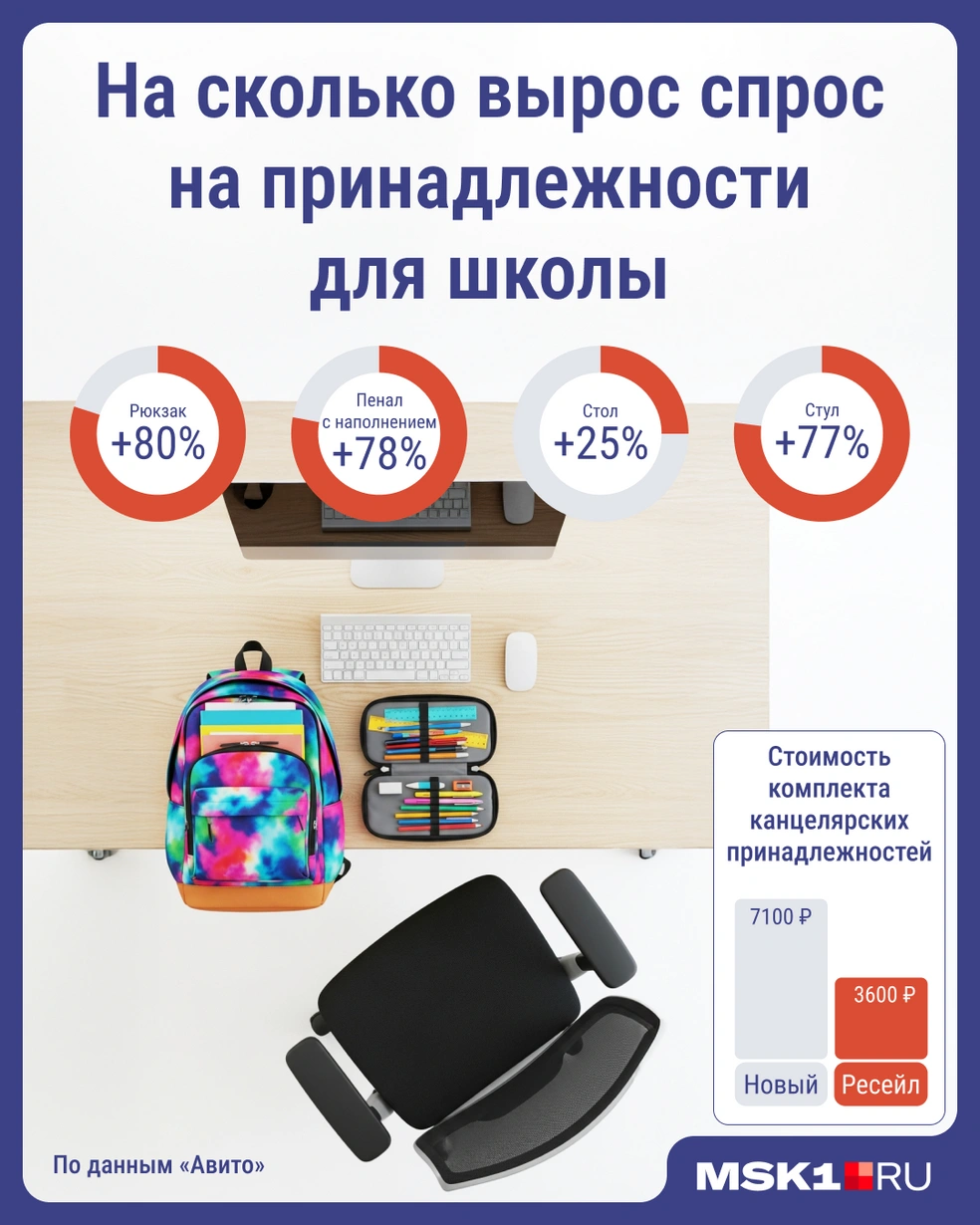 Источник: Мария Романова / MSK1.RU