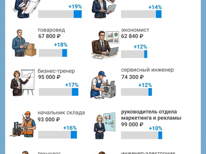 Источник: Юрий Орлов / Городские медиа