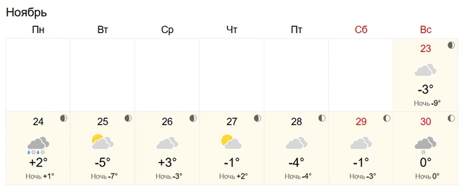 Погода не обрадует автомобилистов | Источник: World Weather