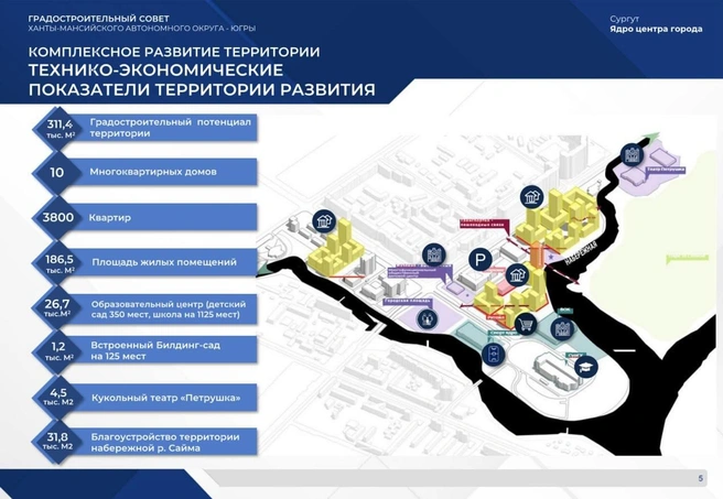 Наконец у «Петрушки» появится собственное здание, которое театр ждет около 40 лет | Источник: «Стройкомплекс Югры» / t.me