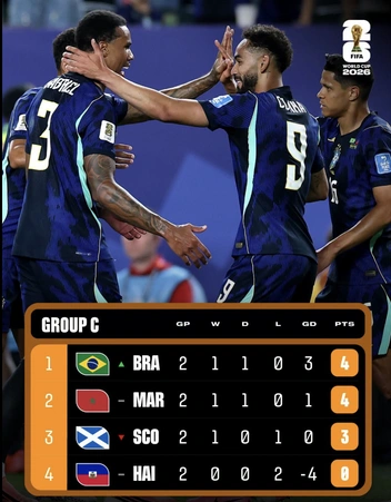 Источник: Fifa.com 
