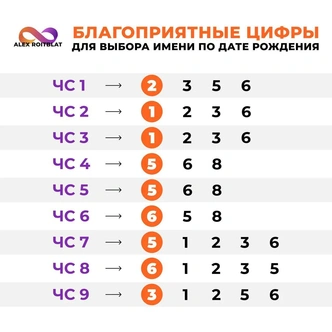 Магия цифр: как выбрать имя малышу по дате рождения?