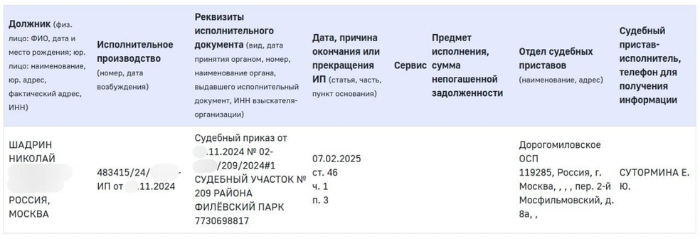 Источник: база исполнительных производств ФССП