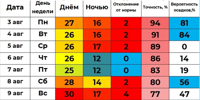 В прогнозе Винштейна дождь только в понедельник, вторник и субботу | Источник: winstein.org/pogoda.html