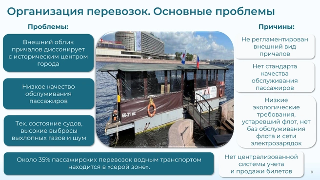 Источник: Комитет по транспорту СПб