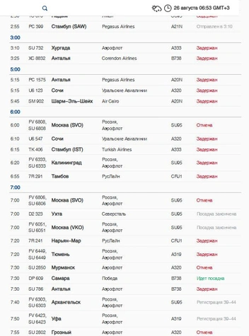 Вылет | Источник: pulkovoairport.ru