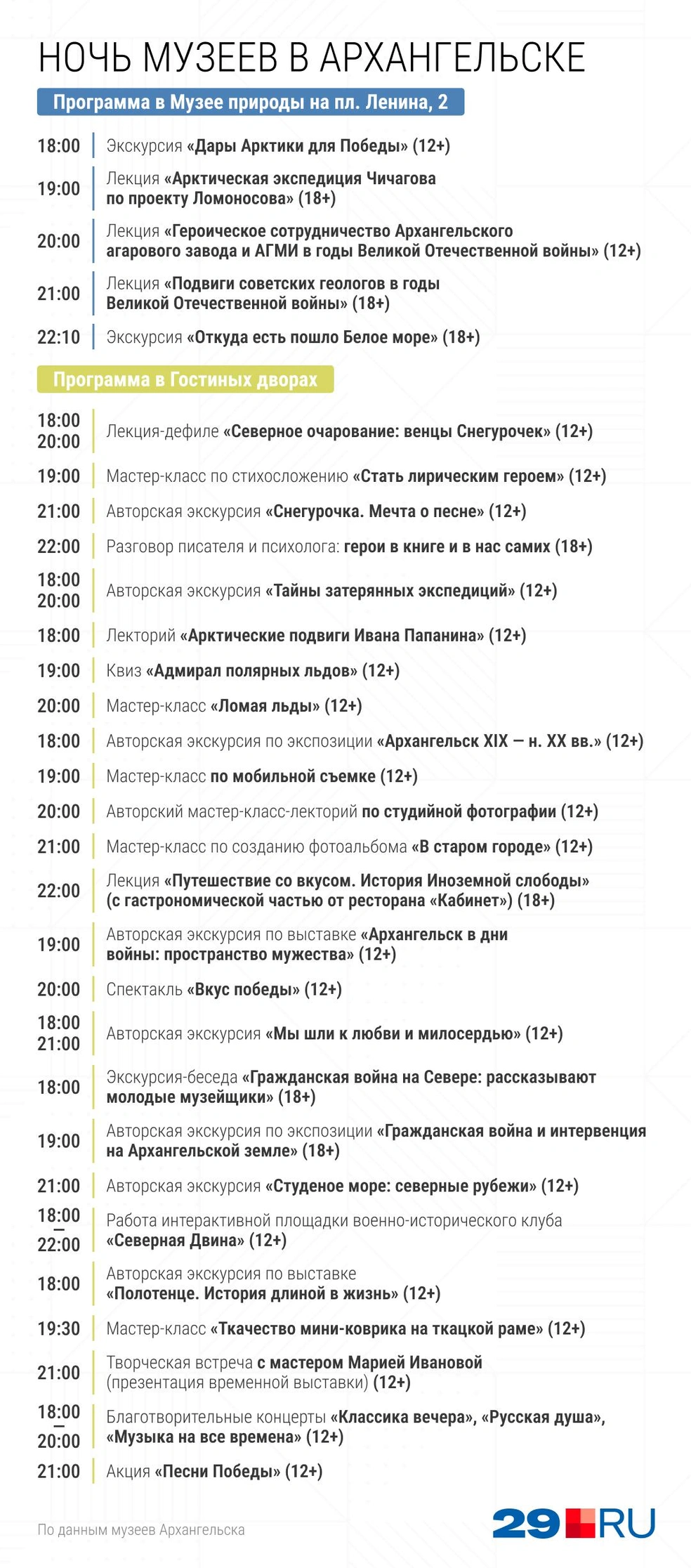 Источник: Серафима Пантыкина