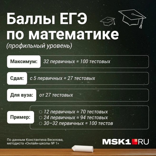 Источник: Полина Авдошина / Городские порталы