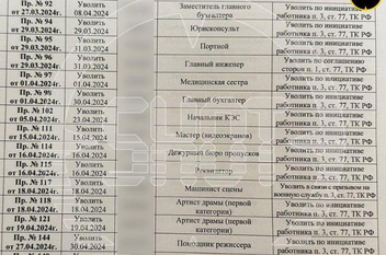 «С кем-то возможно работать, а с кем-то — нет»: Лазарев об увольнении 67 сотрудников Театра Российской армии