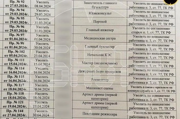 Ксения подтвердила подлинность всплывших в Сети списков