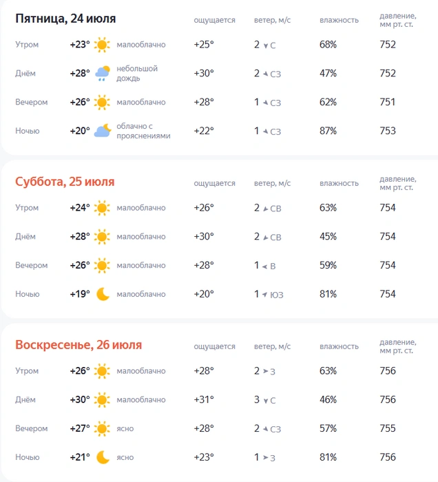 В выходные будет жарко | Источник: yandex.ru/pogoda