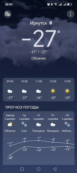 Морозы в первый день зимы | Источник: Приложение «Погода»