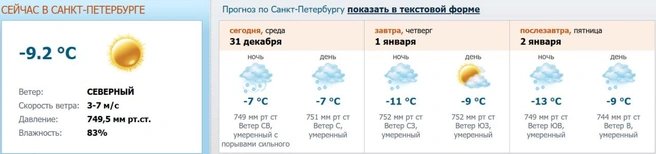Источник: meteo.nw.ru