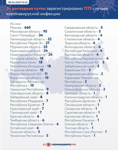 Новые зараженные и умершие: актуальная статистика по коронавирусу в России