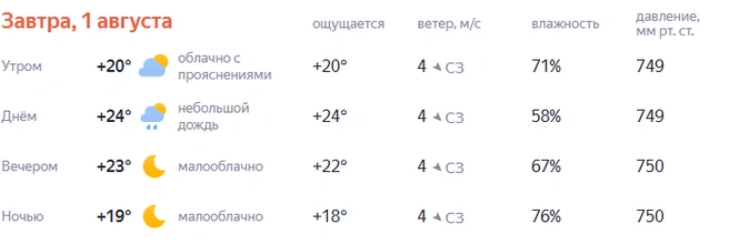 Источник: «Яндекс. Погода»