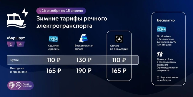 Стоимость поездки зависит от маршрута и способа оплаты | Источник: пресс-служба ГКУ «Организатор перевозок»