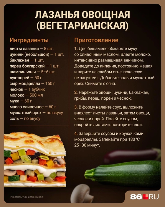 Источник: Евгения Бикунова / Городские порталы