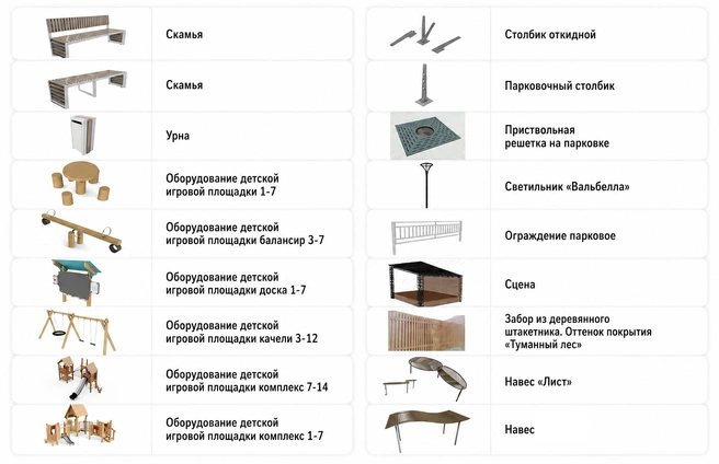 Оборудование, которое установят в зеленой зоне | Источник: контракт на благоустройство сквера в Елизаветинской