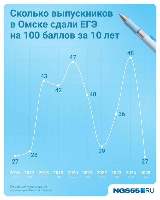 Источник: Евгения Бикунова / Городские медиа